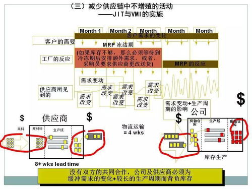 采購與供應(yīng)鏈管理及供應(yīng)鏈管理服務(wù)的全面梳理