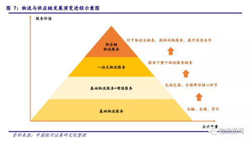 數字化浪潮下的戰略抉擇 解析菜鳥、順豐、京東布局數字供應鏈的動因與網絡貨運的關鍵作用