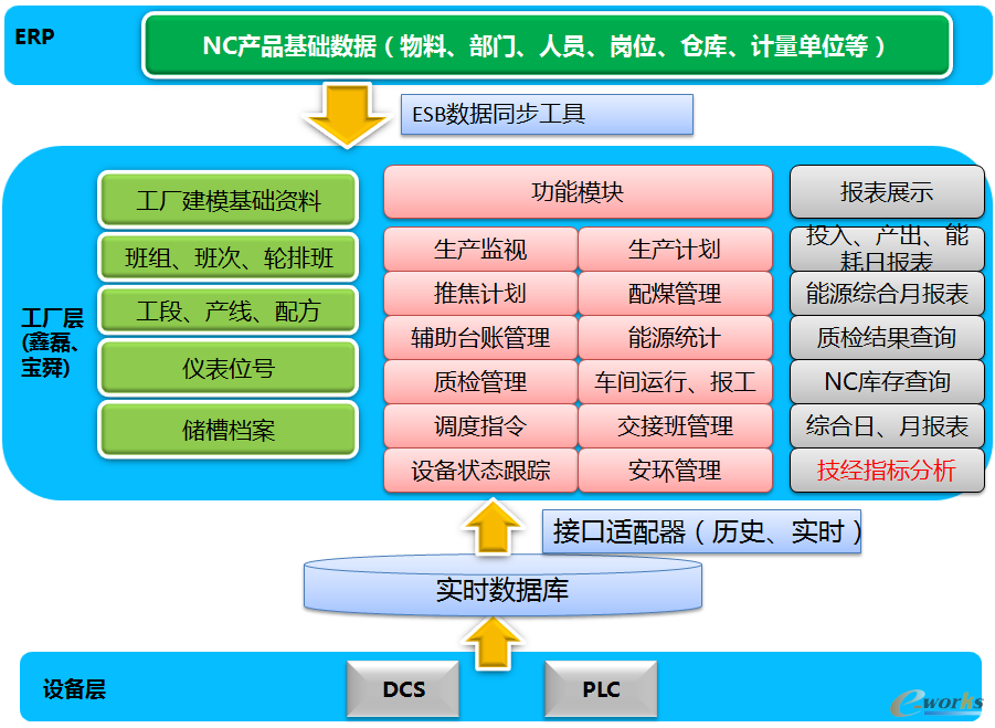 軟件定義存儲 賦能金融機構數據治理，加速數字化轉型