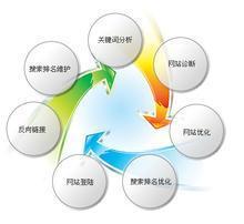 浦江網絡公司的SEO團隊 浦江眾合電商網絡公司的專業(yè)力量