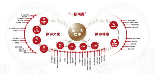 北京唯一上榜！大興經(jīng)開區(qū)榮膺國家級(jí)榮譽(yù)，數(shù)字內(nèi)容制作服務(wù)引領(lǐng)創(chuàng)新高地