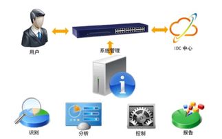 數(shù)字化浪潮下的核心競爭力 全方位數(shù)字內(nèi)容制作服務(wù)