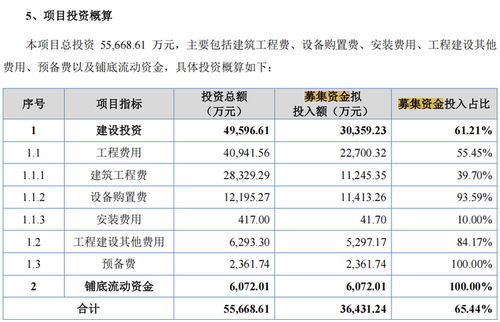 原力數(shù)字IPO引關(guān)注 研發(fā)費(fèi)用率顯著低于同行，社保未繳納人數(shù)激增，數(shù)字內(nèi)容制作服務(wù)承壓