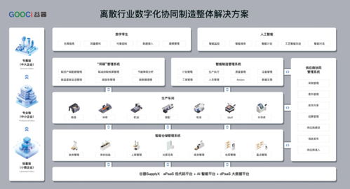 谷器X攜手探索AI大模型，開啟智慧工業(yè)未來